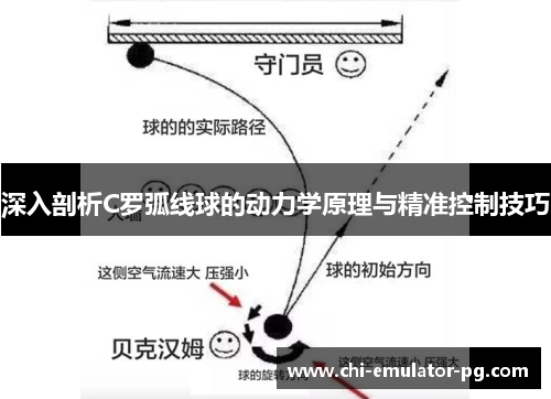 深入剖析C罗弧线球的动力学原理与精准控制技巧 深入剖析C罗弧线球的动力学原理与精准控制技巧