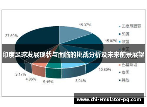 印度足球发展现状与面临的挑战分析及未来前景展望 印度足球发展现状与面临的挑战分析及未来前景展望