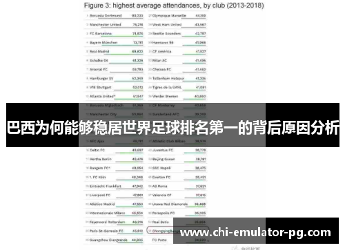 巴西为何能够稳居世界足球排名第一的背后原因分析 巴西为何能够稳居世界足球排名第一的背后原因分析