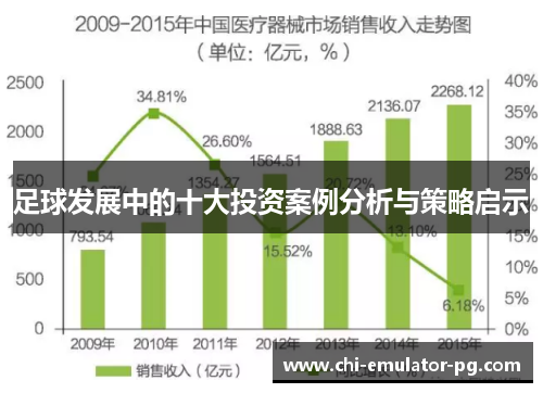足球发展中的十大投资案例分析与策略启示