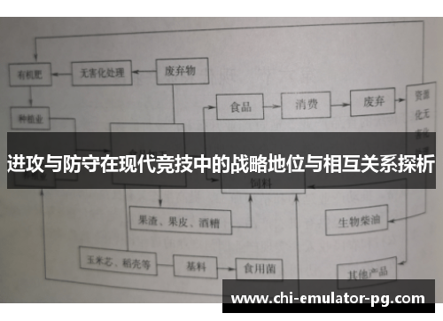 进攻与防守在现代竞技中的战略地位与相互关系探析 进攻与防守在现代竞技中的战略地位与相互关系探析