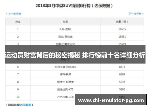运动员财富背后的秘密揭秘 排行榜前十名详细分析 运动员财富背后的秘密揭秘 排行榜前十名详细分析
