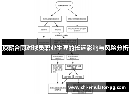 顶薪合同对球员职业生涯的长远影响与风险分析 顶薪合同对球员职业生涯的长远影响与风险分析