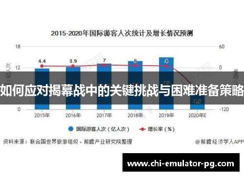 如何应对揭幕战中的关键挑战与困难准备策略 如何应对揭幕战中的关键挑战与困难准备策略