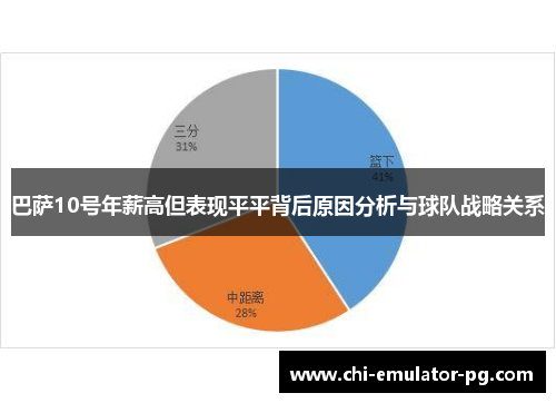 巴萨10号年薪高但表现平平背后原因分析与球队战略关系 巴萨10号年薪高但表现平平背后原因分析与球队战略关系