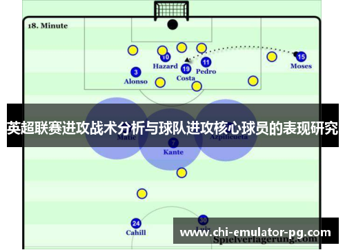 英超联赛进攻战术分析与球队进攻核心球员的表现研究
